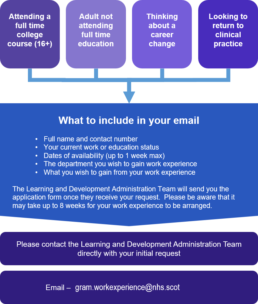 Application process for adults to work experience